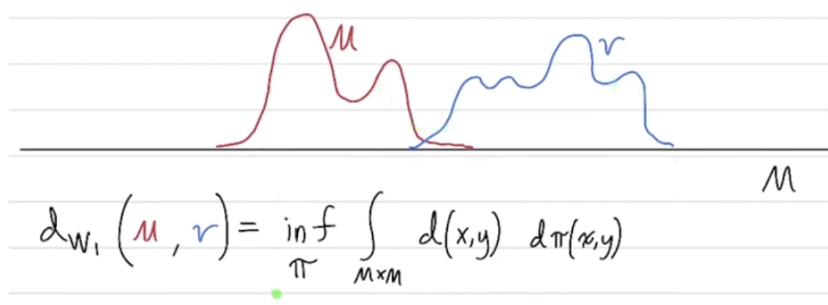 Continuous Wasserstein Distance