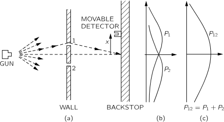 Bullet Experiment